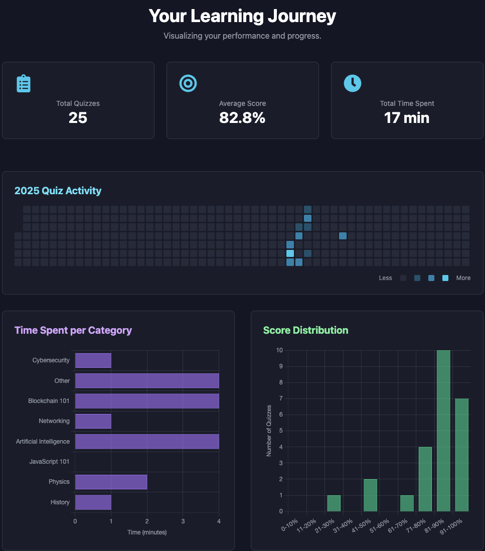 EduVerse Analytics Page with charts and graphs